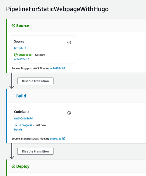 Build Pipeline