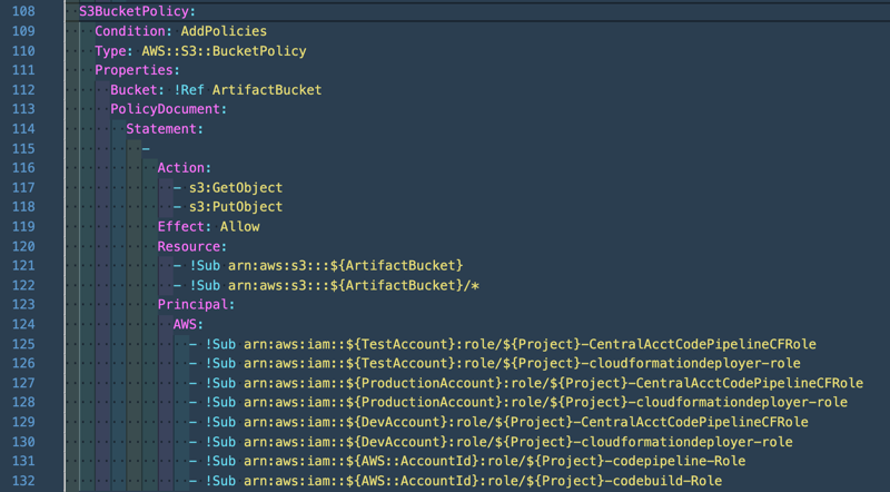AWS CodePipeline Example
