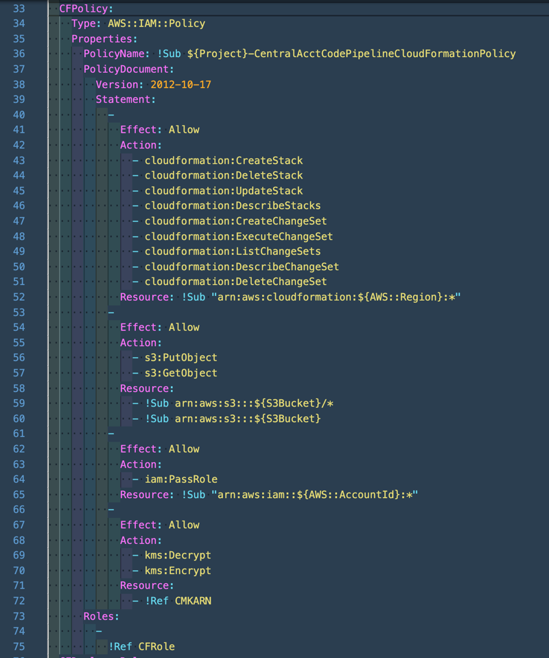 AWS CodePipeline Example